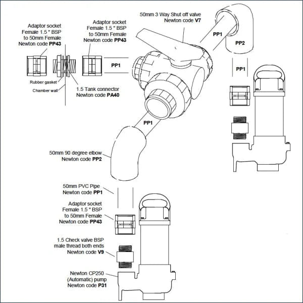 Pipework