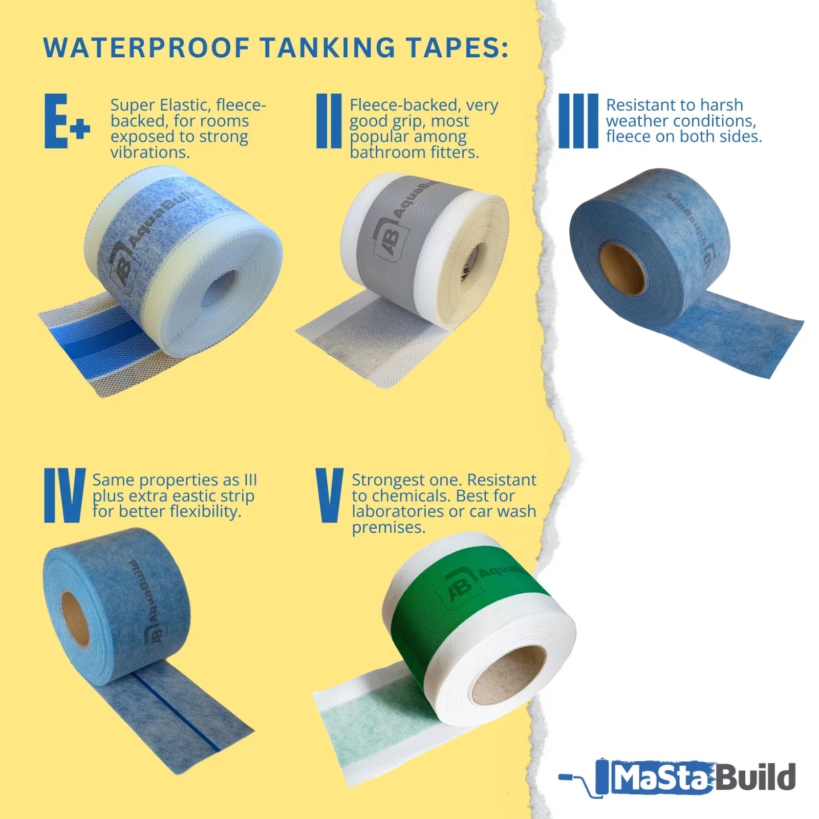 aqua build, balcony waterproofing, drain pipe sealing, elastic pipe collars, pack of 10 pipe collars