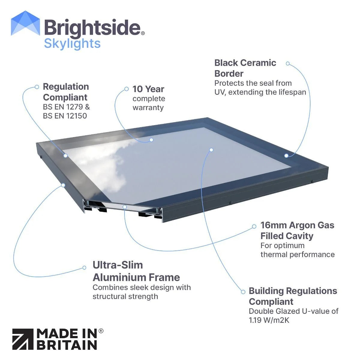 Clever Shield flat glass fixed rooflight with slim aluminium frame for modern flat roof extensions
