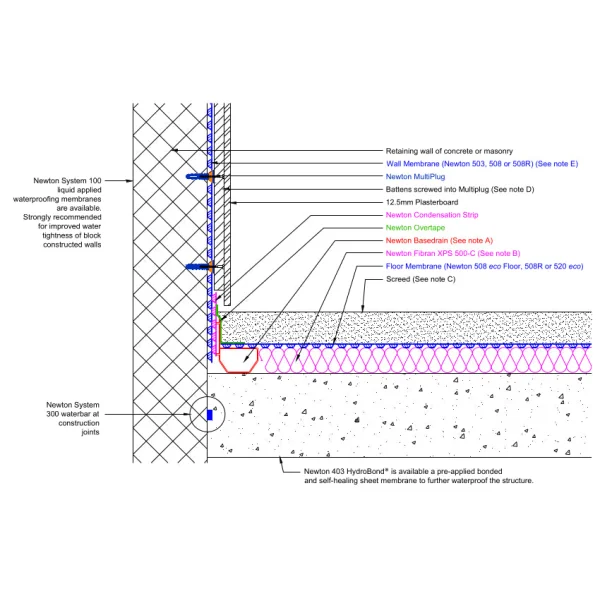 Condensation Strip Waterproofing Type C, condensation strip, Drainage Channel, M14,