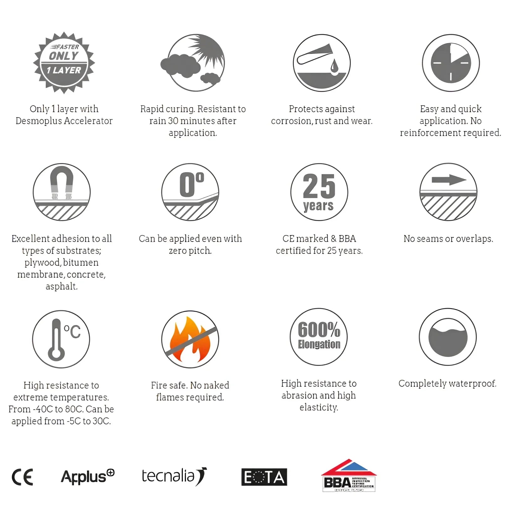 Pallet Rate Pricing for Desmopol Polyurethane Roof Paint Waterproofing Eagle Broof, Desmopol, Flat Roof, Flat Roof Coating, Liquid Coating