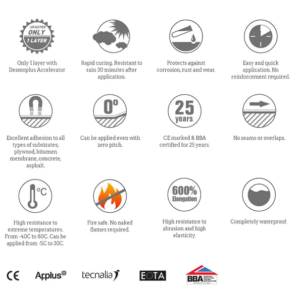 Pallet Rate Pricing for Desmopol Polyurethane Roof Paint Waterproofing Eagle Broof, Desmopol, Flat Roof, Flat Roof Coating, Liquid Coating