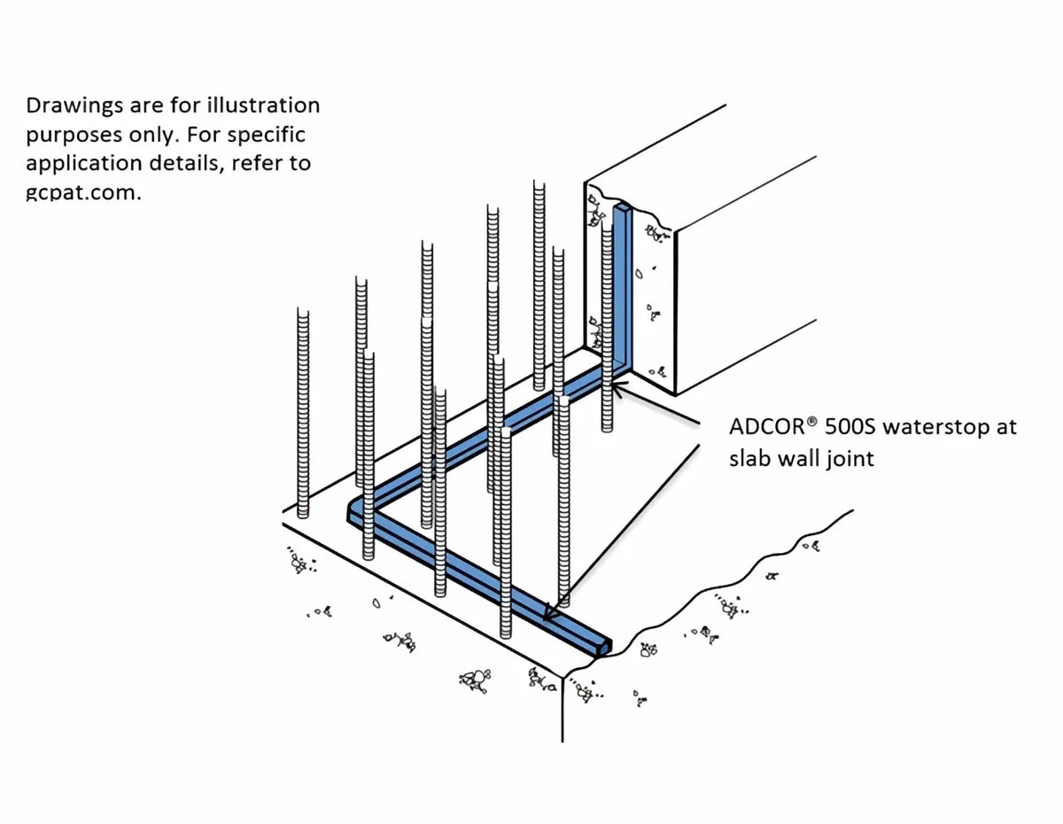 Self adhesive hydrophilic waterstop