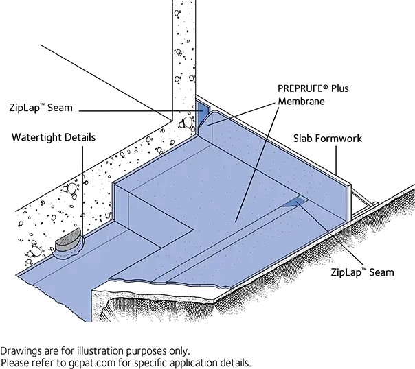 Pre-applied foundation waterproof membrane