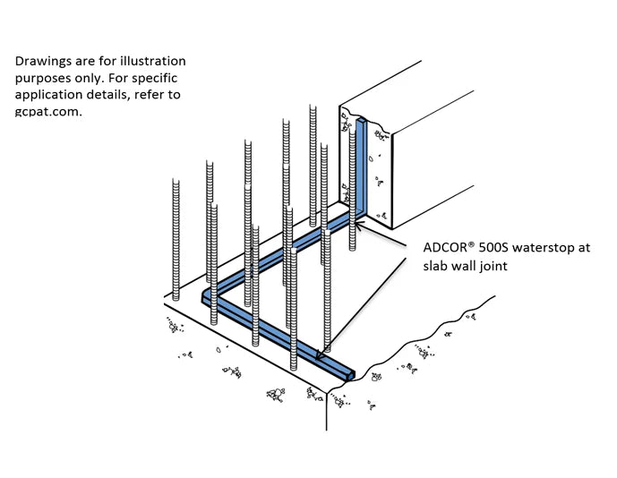 Self adhesive hydrophilic waterstop