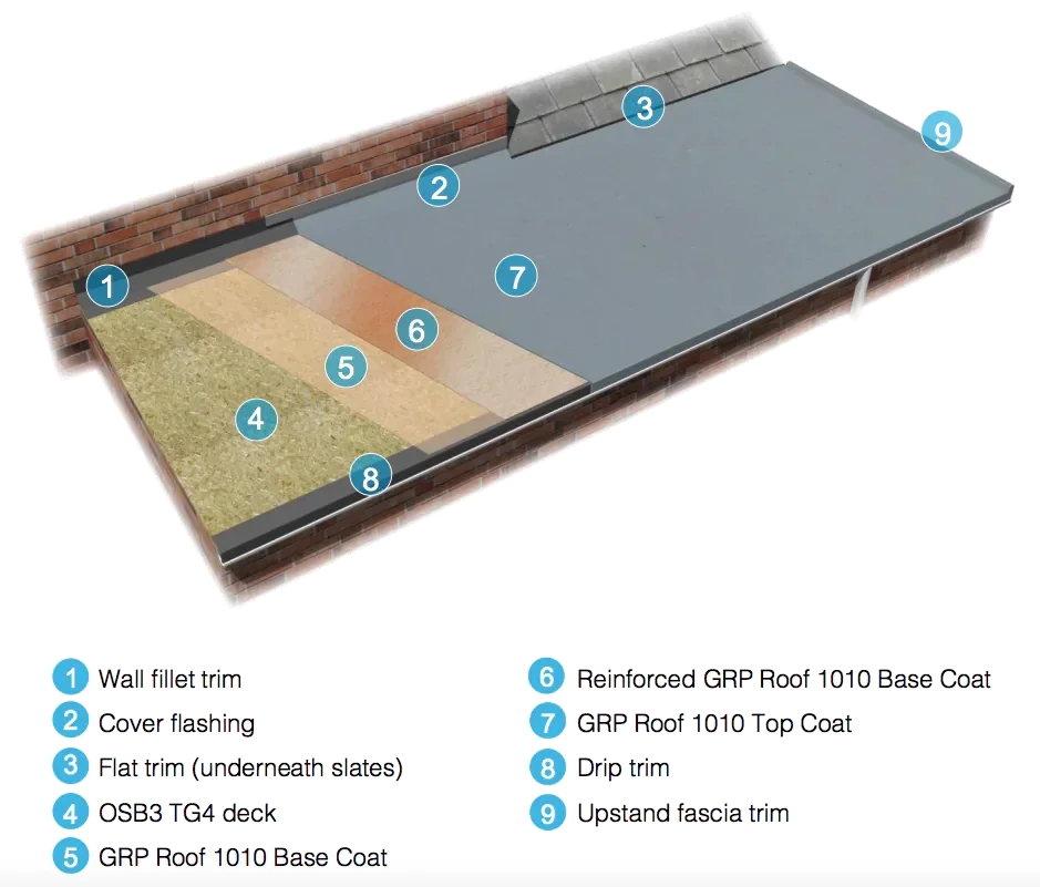 GRP 600gsm Chopped Strand Matting Clever Shield Chopped Strand Matting, Fibreglass, GRP, GRP 600gsm, GRP ROOF 1010