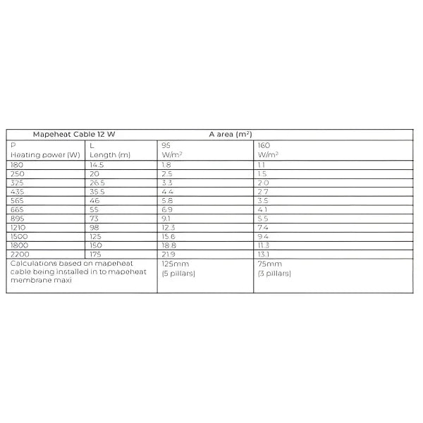 MAPEHEAT Cable Radiant Floor Heating Mapei 230V Floor Heating, Bathroom Heating, Electric Radiant Heat, EMF-Free