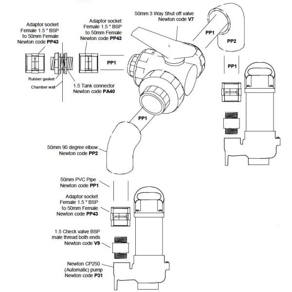 Pipe Fittings Valves Waterproofing Basement Drainage, Basement Pumps, Basement Sump, Basemnet Sump, Drainage