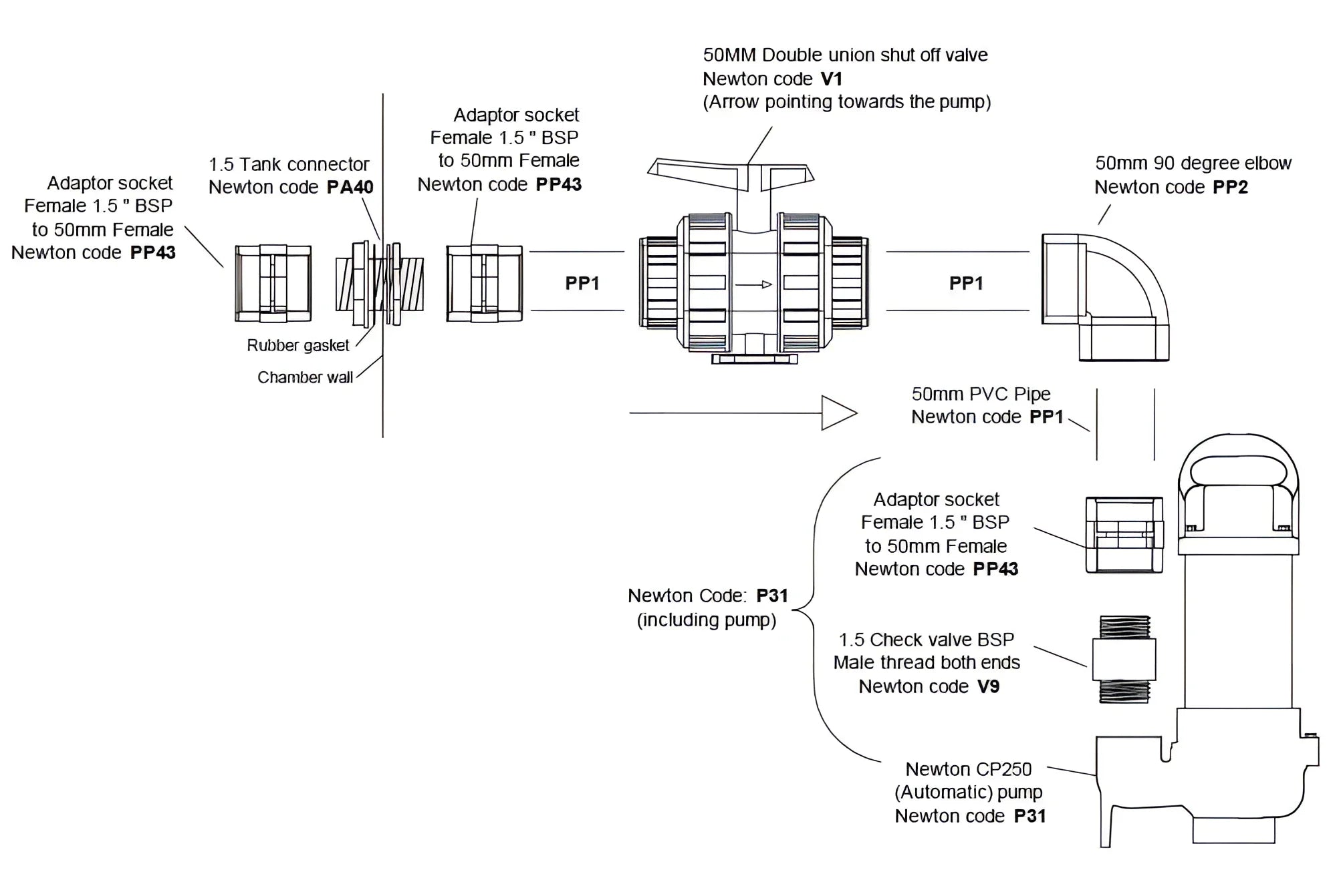 Pipe Fittings Valves Waterproofing Basement Drainage, Basement Pumps, Basement Sump, Basemnet Sump, Drainage