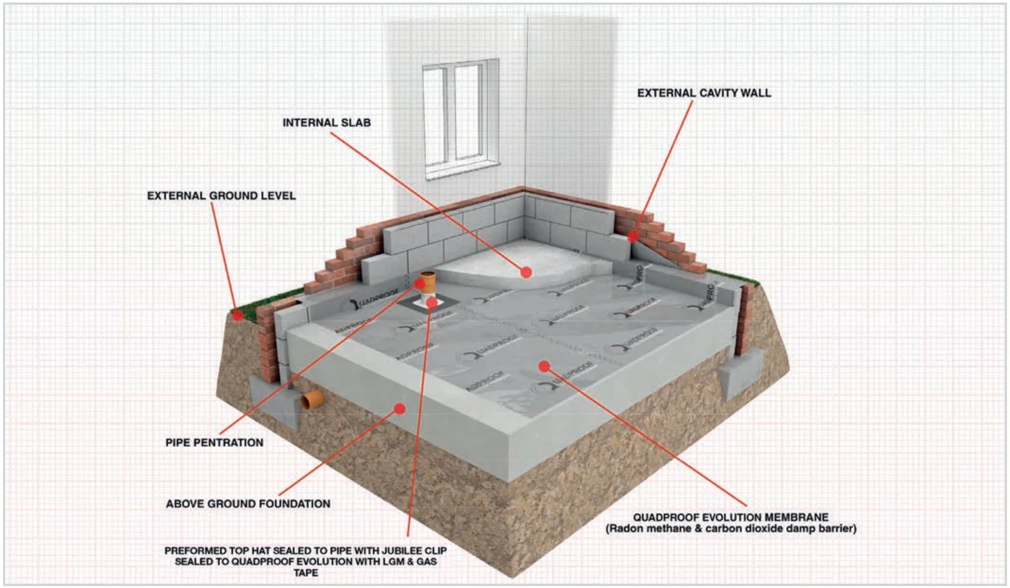 Quadproof Evolution Gas Barrier & Waterproof Wykamol External Type A Waterproofing, gas barrier membranes, Gas