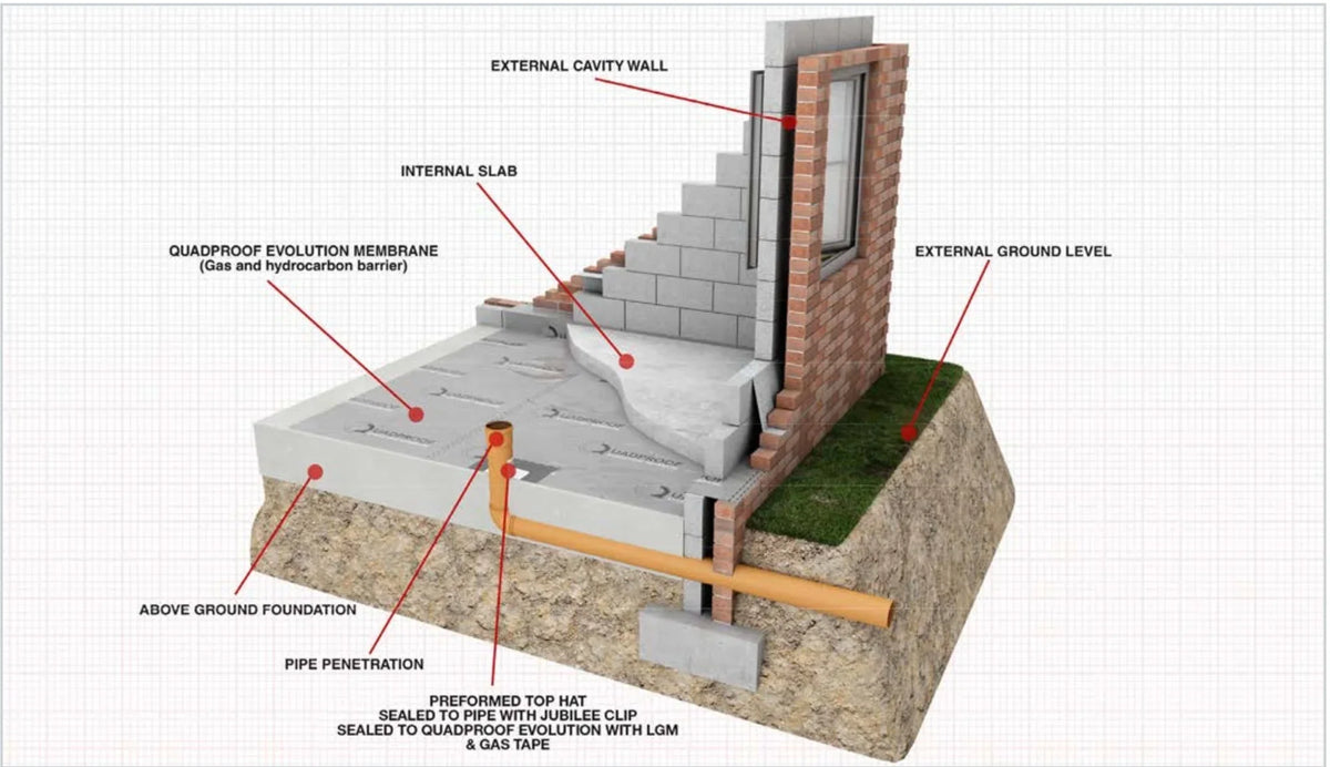 Quadproof Evolution Gas Barrier & Waterproof Wykamol External Type A Waterproofing, gas barrier membranes, Gas