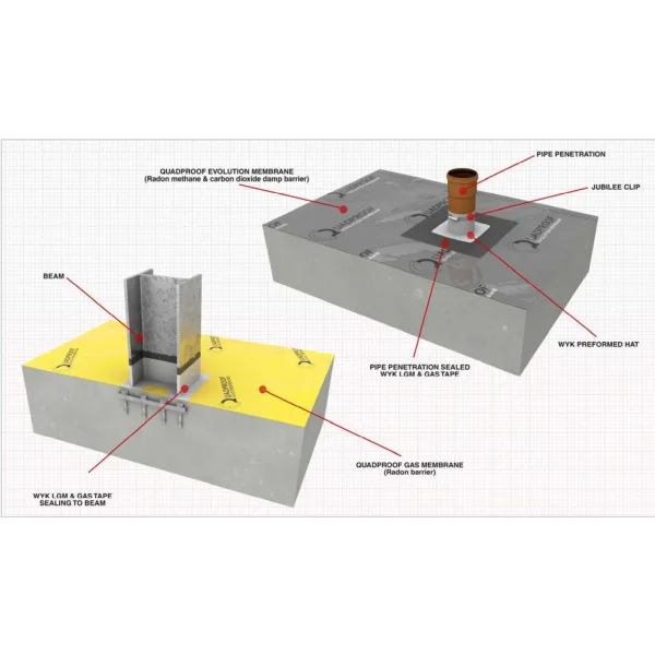 Quadproof Gas Barrier Membrane for Building Wykamol External Type A Waterproofing, gas, Gas Barrier, gas barrier