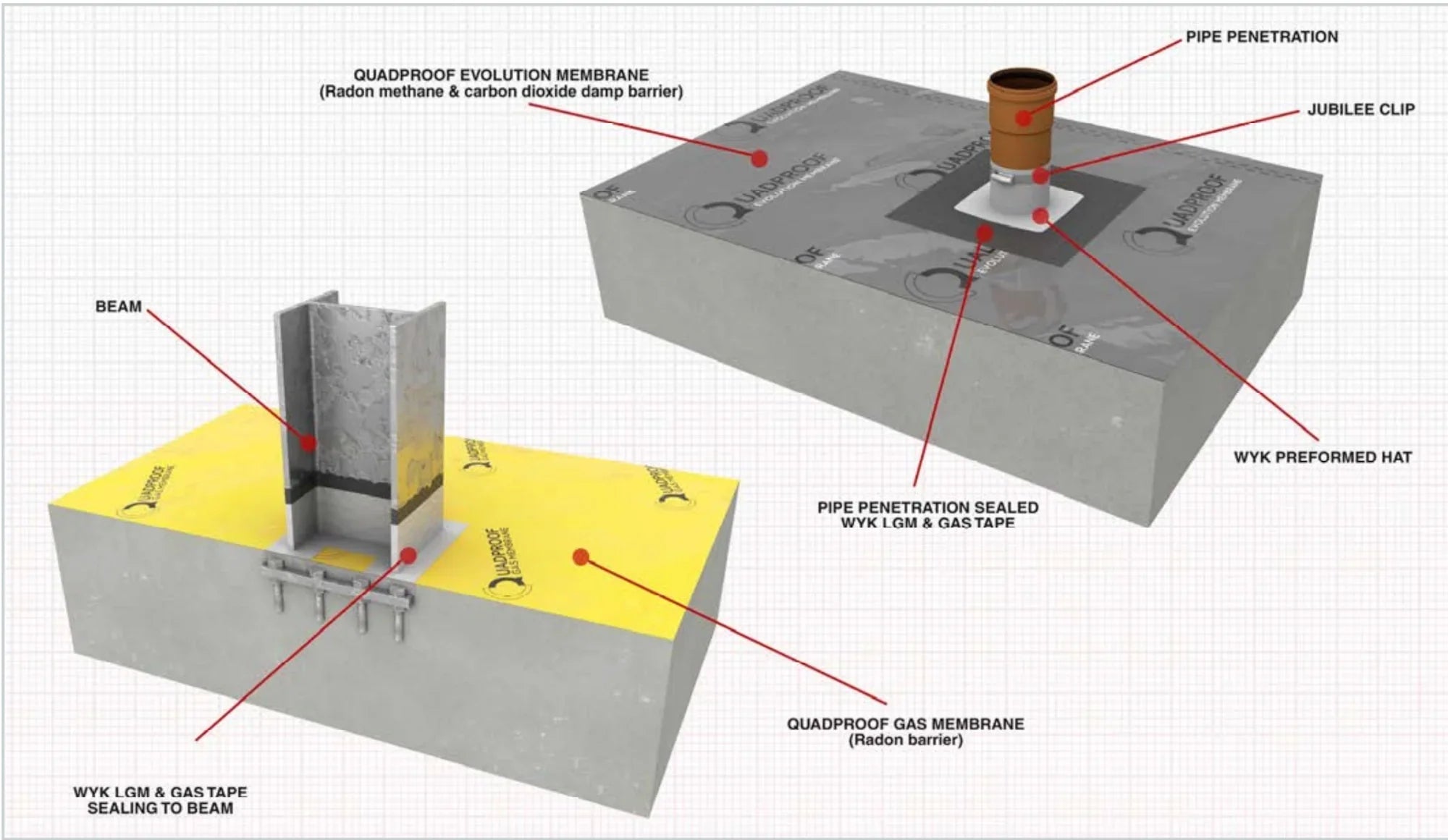 Quadproof Gas Barrier Membrane for Building Wykamol External Type A Waterproofing, gas, Gas Barrier, gas barrier