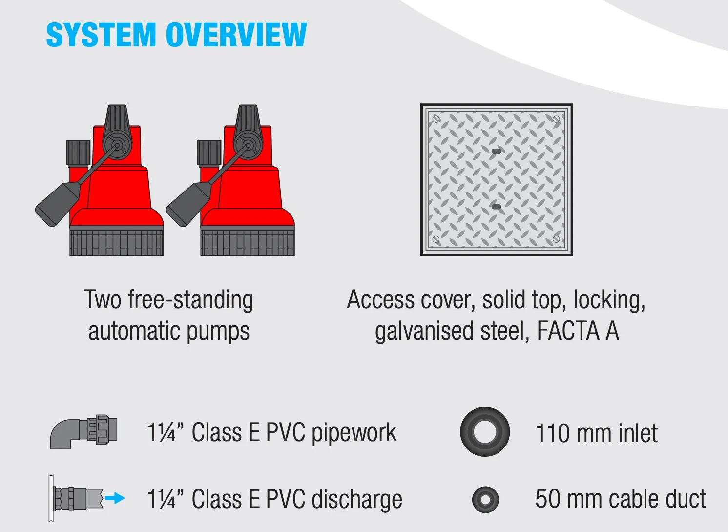 SumpFlush 650-1000: Basement Pump System Edincare Basement Drainage, Basement Pump, Basement Pumps, Basement Sump, Type