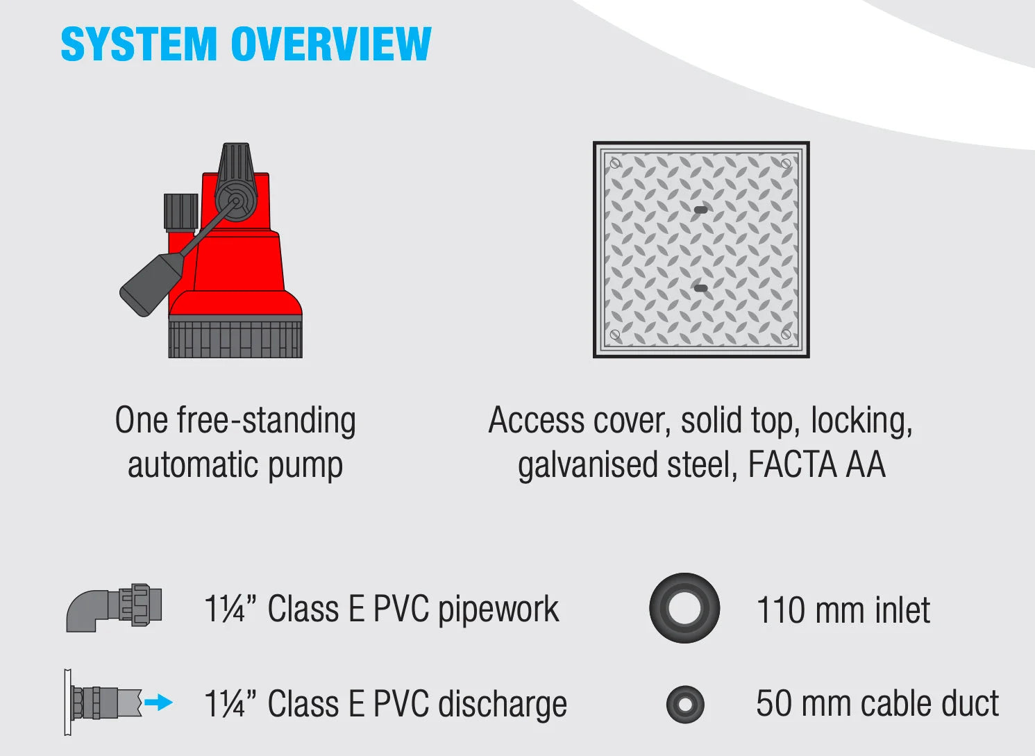 SumpFlush: Basement Cellar Pump System Edincare Basement Drainage, Basement Pump, Basement Pumps, Basement Sump, Type C