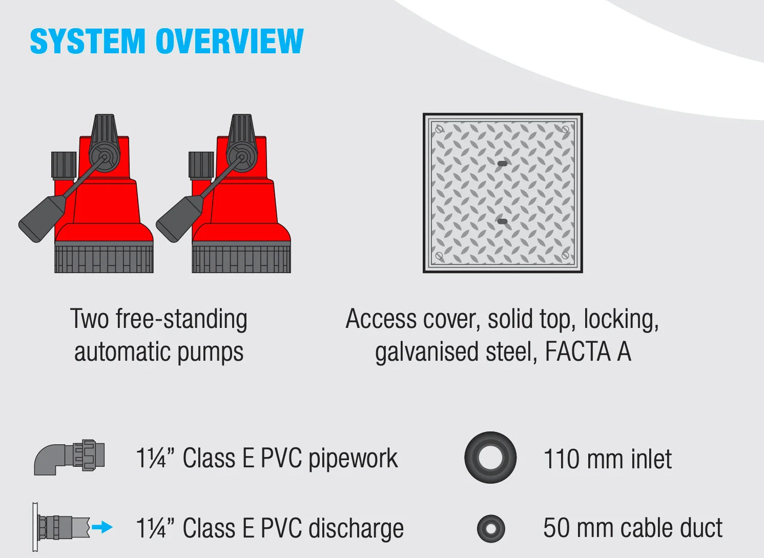 SumpFlush HP 650-1000 Basement Pump System Edincare Basement Drainage, Basement Pump, Basement Pumps, Basement Sump,