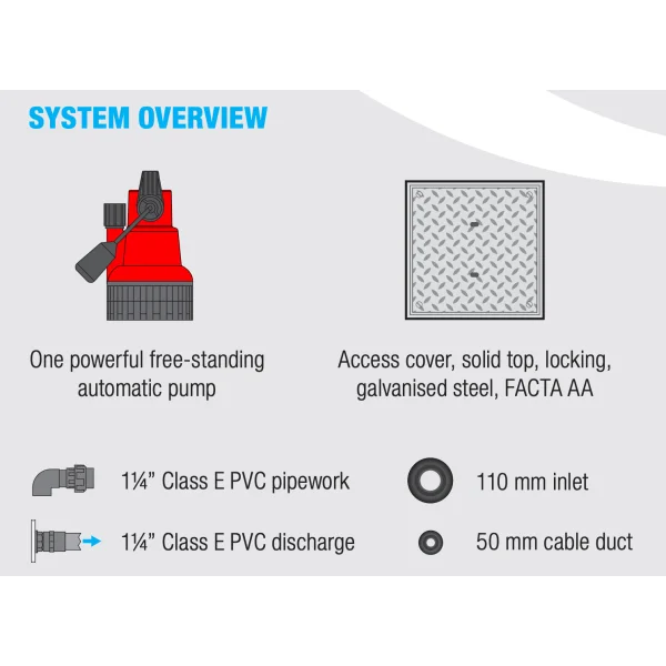 SumpFlush HP: Basement Cellar Pump System Edincare Basement Drainage, Basement Pump, Basement Pumps, Basement Sump,