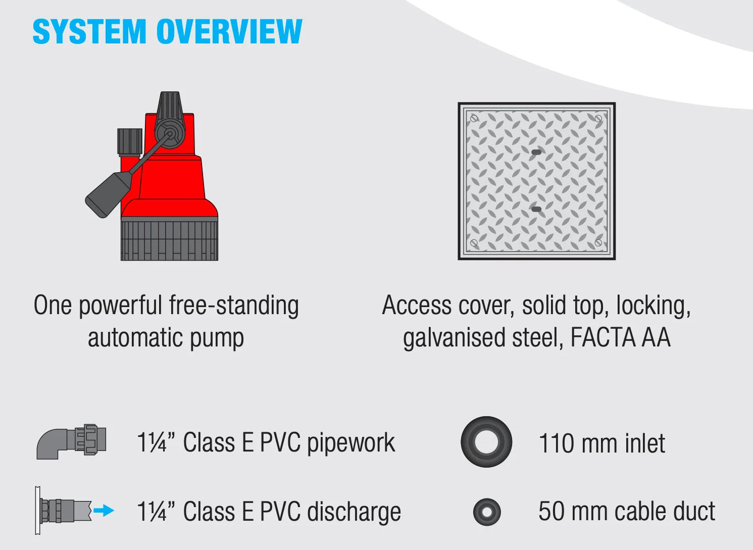 SumpFlush HP: Basement Cellar Pump System Edincare Basement Drainage, Basement Pump, Basement Pumps, Basement Sump,