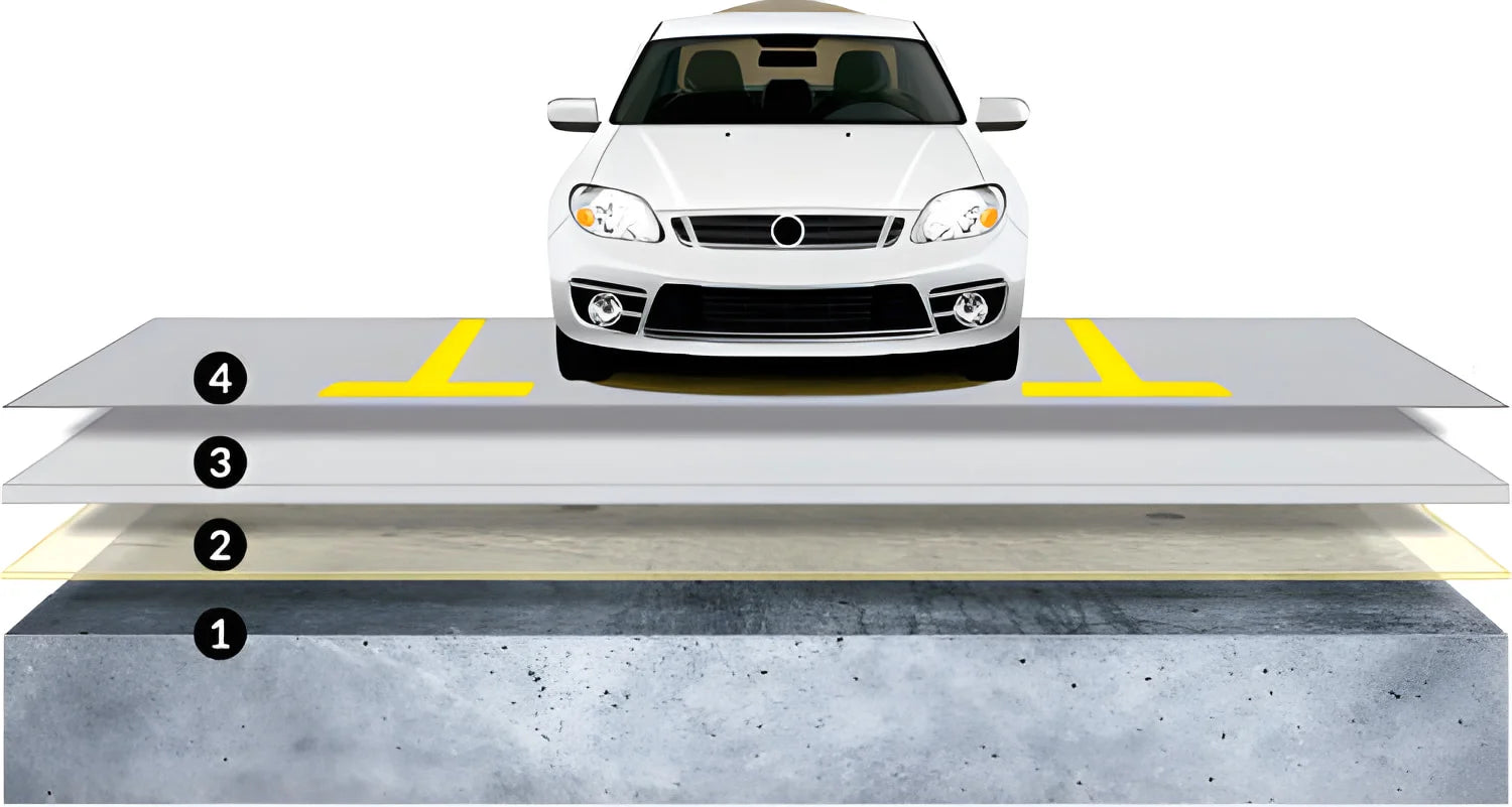 Tecnopol Tecnocoat P2049 Waterproofing Tecnopol Car Park Deck, Car Park Decks, Desmopol, Flat Roof, Flat Roof Coating