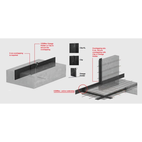 Triton Cemflex VB Plate Waterstop for UK Delivery Basement, Below Ground Joint Sealing, building material suppliers,