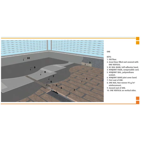 Winkler ONE - Liquid Waterproof Membrane Winkler epoxy coating, External Type A Waterproofing, Flat Roof, Flat Roof