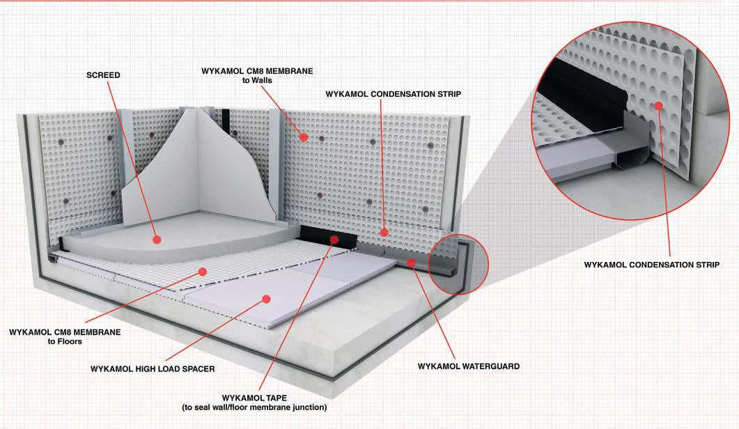 Wykamol High Load Insulation Board for UK Delivery Wykamol Basement, Basement Construction, Basement Drainage, Basement