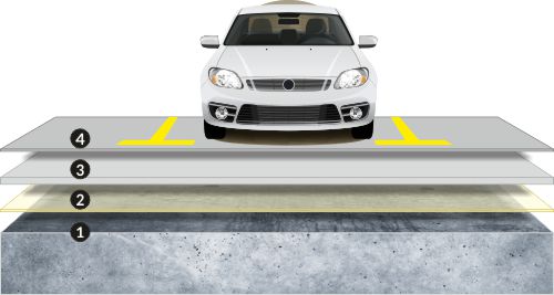 High-Performance Car Park Coatings