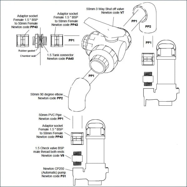 Pipework