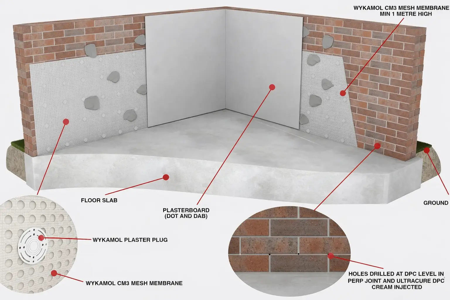 How to Install Wykamol Damp-Proofing Injection Cream (DPC Cream)