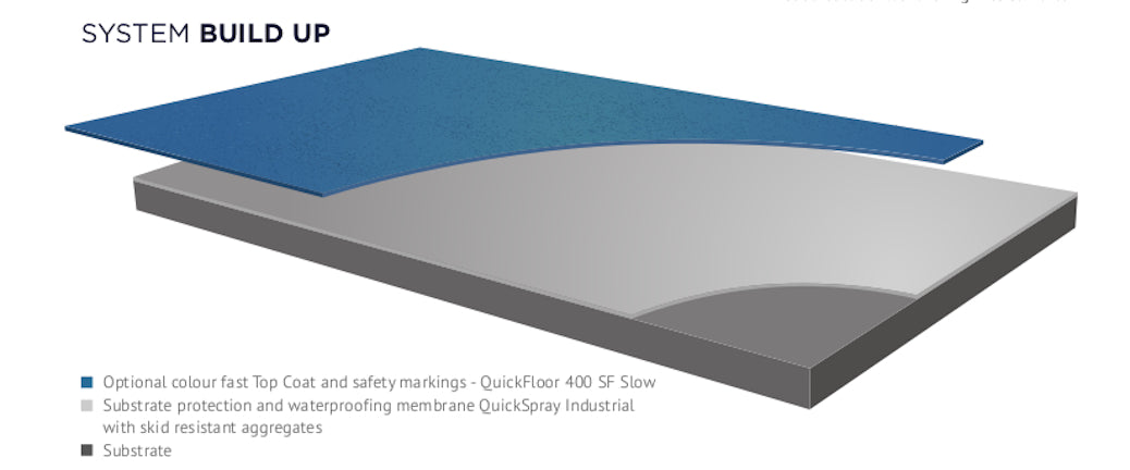 QuickDeck Car Park Decking System