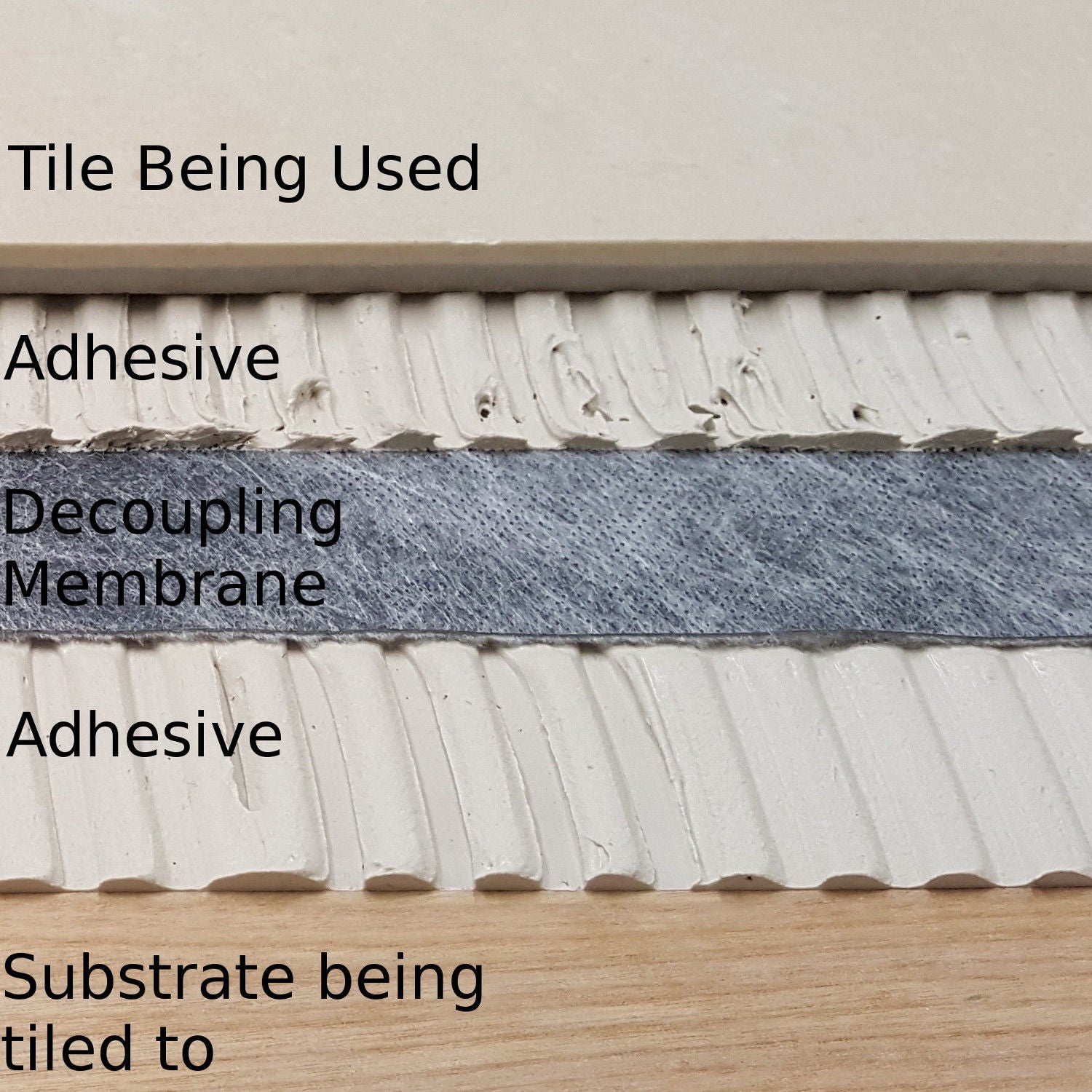 Waterproof Decoupling Membrane for floors and walls