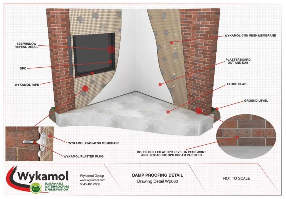 CM8 Mesh Membrane. Designed for direct application of plaster finishes, adhesive dabs, and plasterboards
