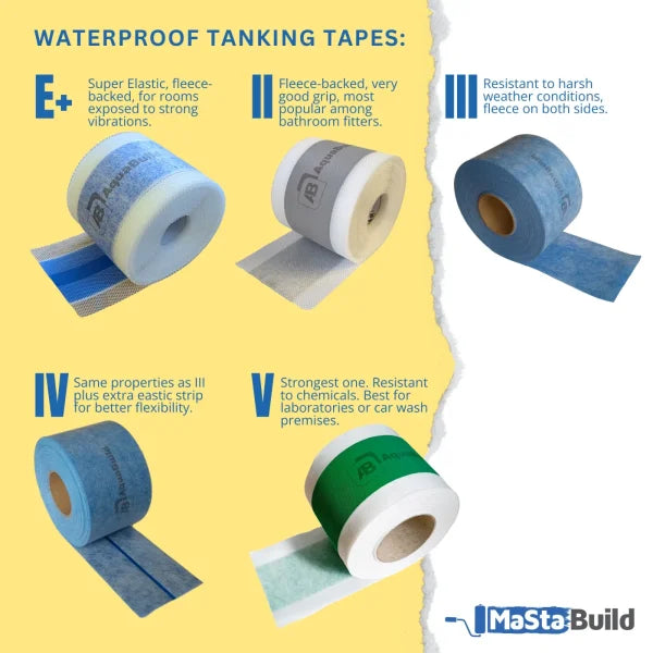 aqua build, balcony waterproofing, drain pipe sealing, elastic pipe collars, pack of 10 pipe collars