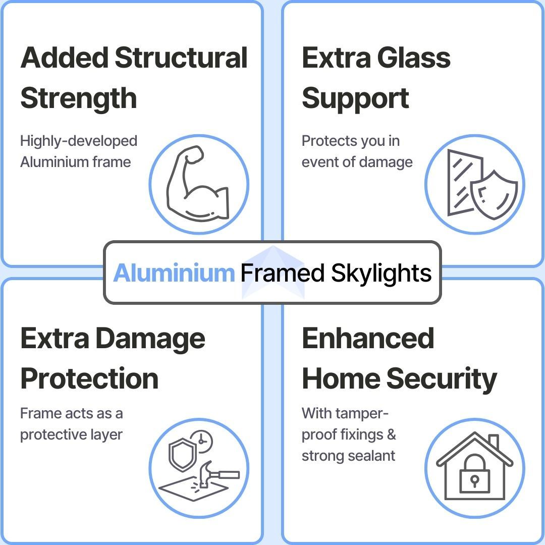 Clever Shield flat glass fixed rooflight with slim aluminium frame for modern flat roof extensions