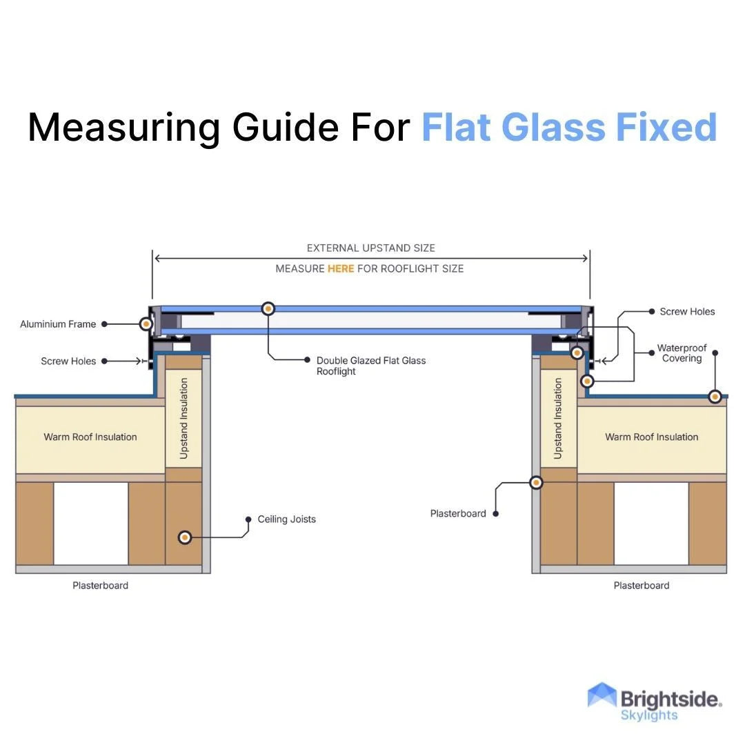 Clever Shield flat glass fixed rooflight with slim aluminium frame for modern flat roof extensions