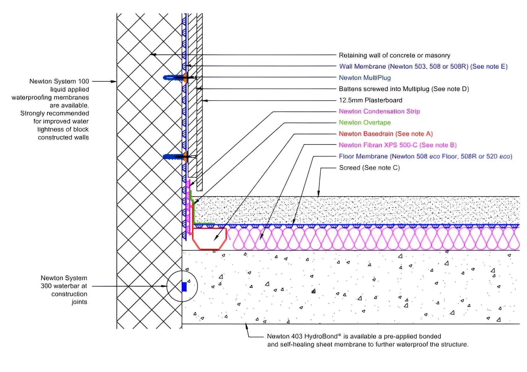 Condensation Strip Waterproofing Type C, condensation strip, Drainage Channel, M14,
