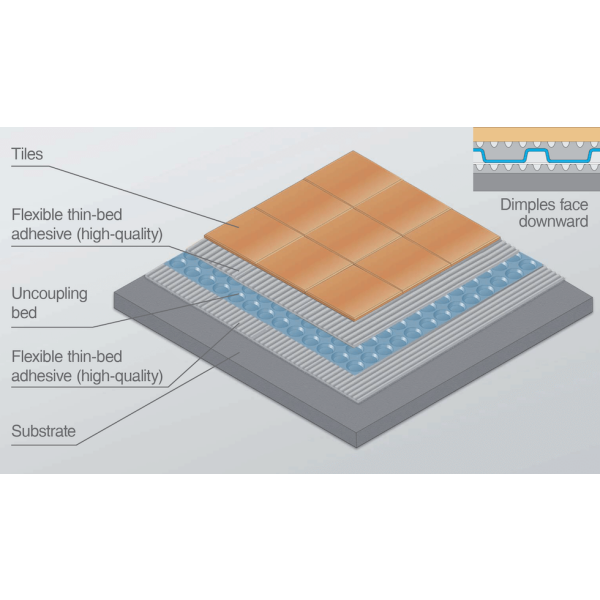 Newton DampSafe 603 Tile D-Mat - 3mm Flooring Membrane