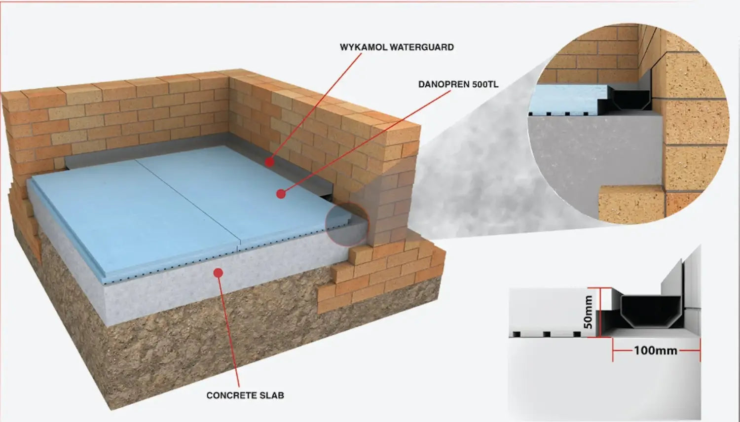 Danosa Danopren TR XPS 500TL Waterproof Insulation Wykamol Basement Construction, Basement Insulation Board, building