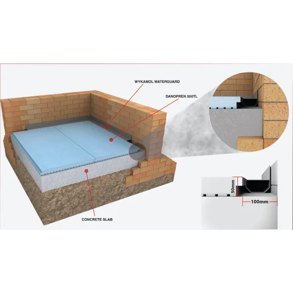 Danosa Danopren TR XPS 500TL Waterproof Insulation Wykamol Basement Construction, Basement Insulation Board, building
