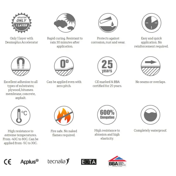 Set of product certification icons for Desmopol liquid coatings and roof kits