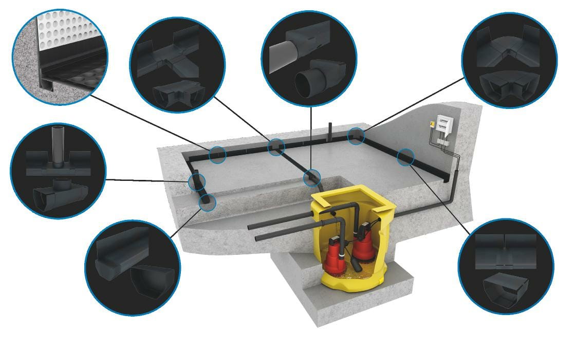 Perimeter Channel Accessories