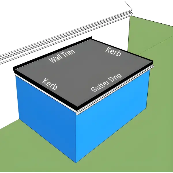 Flat roof structure illustrating Flat Rubber Roof Kits for durable roofing solutions