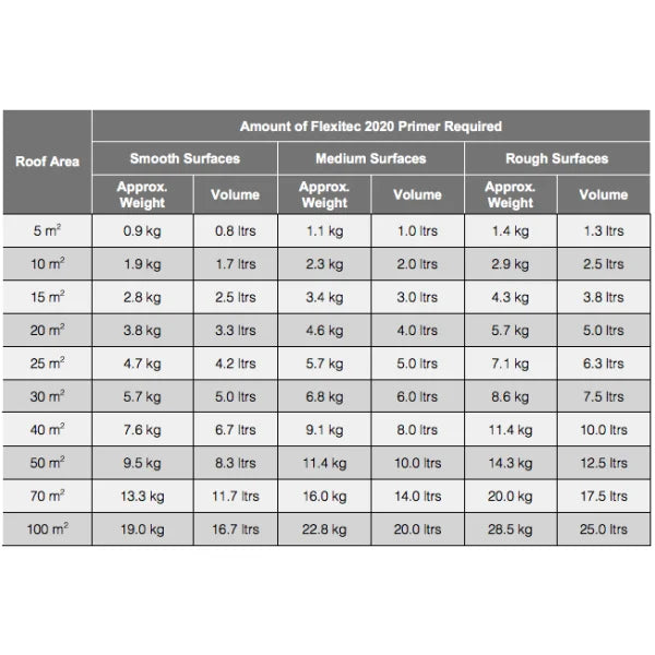 Flexitec 2020 Primer 5kg