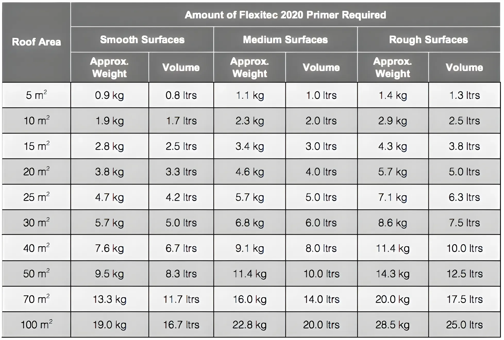 Flexitec 2020 Primer: High-Performance Substrate Primer Clever Shield flexitec, Flexitec 2020 Primer, res-tec, restec