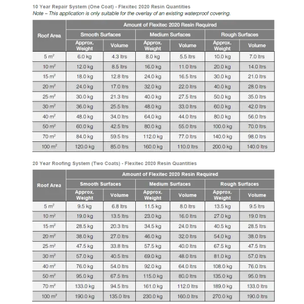 Flexitec 2020 Resin quantities chart for roof repair and roofing systems in grey