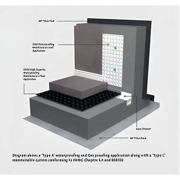 Technical diagram of GP TITAN Bond waterproofing and gel proofing system layers