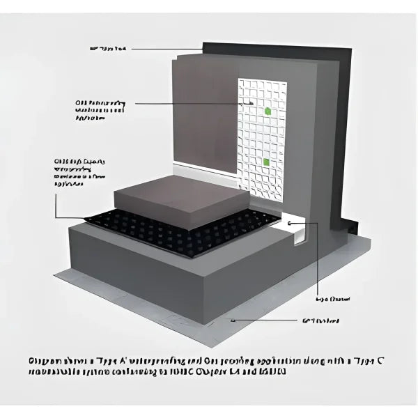 GP Titan Bond Waterproofing Membrane Type A Wykamol External Type A Waterproofing, Gas Barrier, gas barrier membranes,