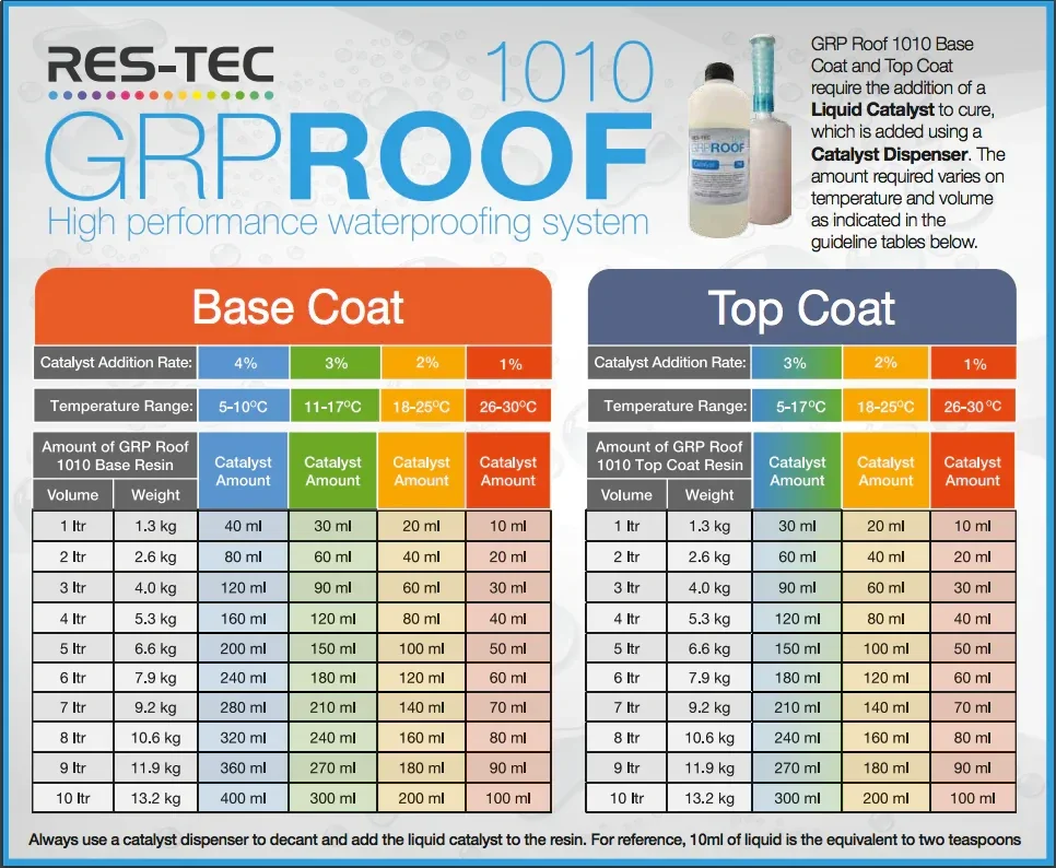 GRP 1010 Catalyst for GRP Roofing Clever Shield GRP 1010 Catalyst, GRP ROOF 1010, res-tec, restec