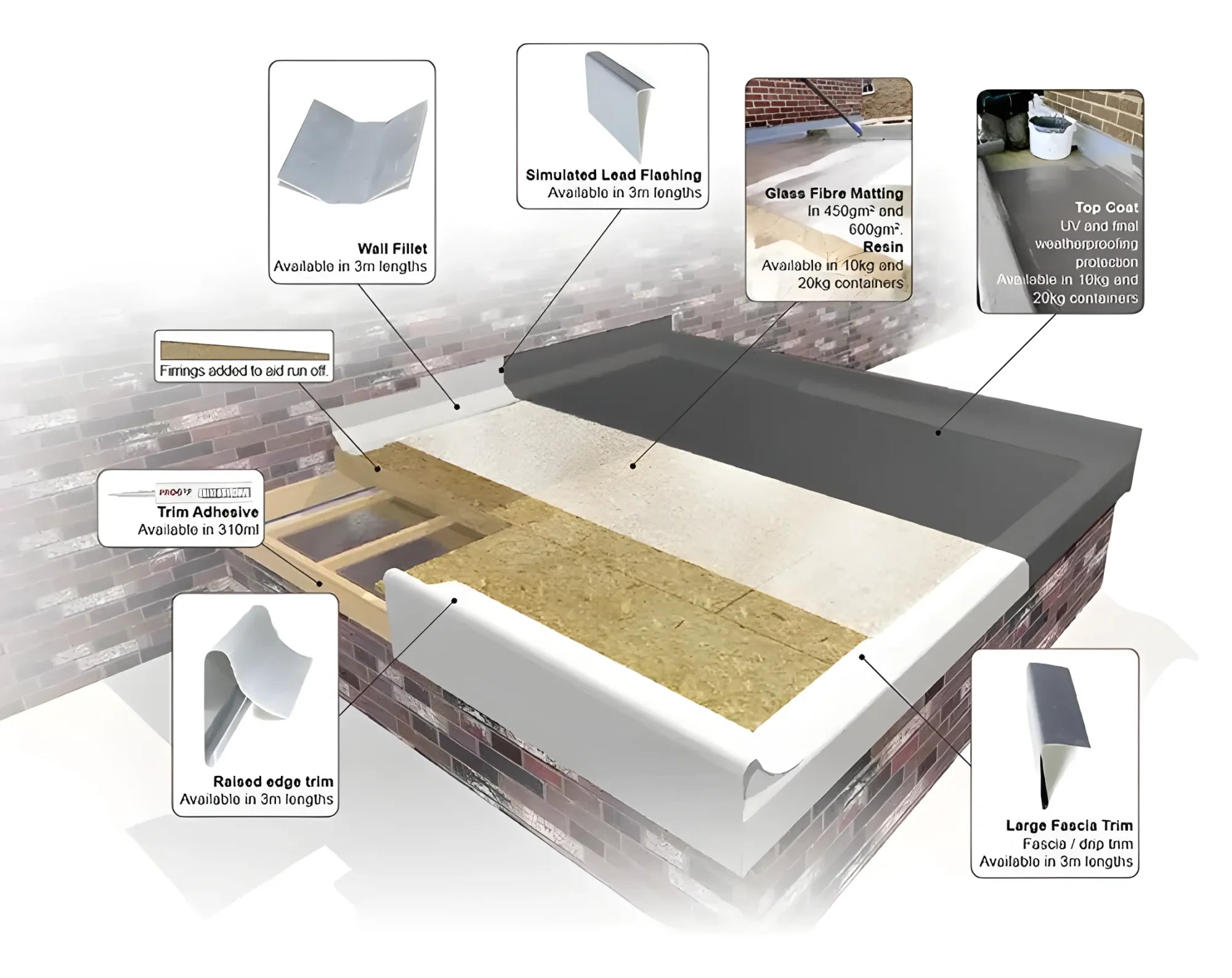 GRP Large Catalyst Dispenser Clever Shield Catalyst Dispenser, GRP, GRP Large, GRP ROOF 1010, res-tec