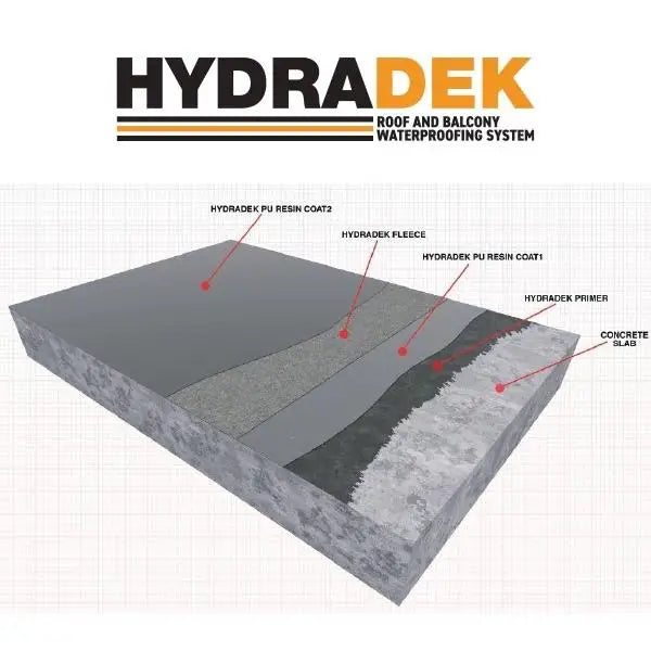 Cross-sectional diagram of HydraDek waterproofing system for roofs and balconies